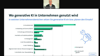 Jedes fünfte Unternehmen setzt künstliche Intelligenz ein