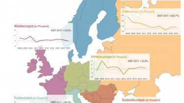 Im Westen kaum Neues