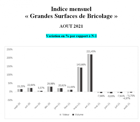 Baumärkte in Frankreich: Veränderungsraten Umsatz und Volumen gegenüber dem jeweiligen Vorjahresmonat. Baumärkte in Frankreich: Veränderungsraten Umsatz und Volumen gegenüber dem jeweiligen Vorjahresmonat.