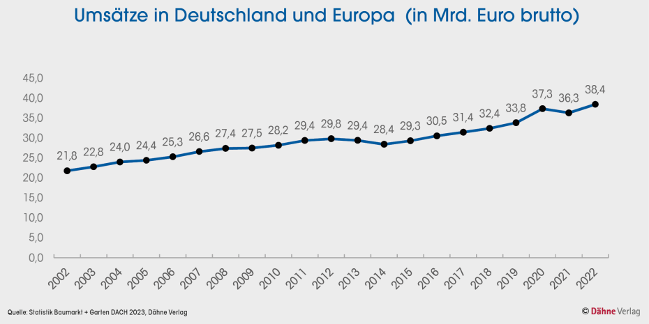 Klicken Sie auf die Grafik für eine Vollbildansicht.&nbsp;
